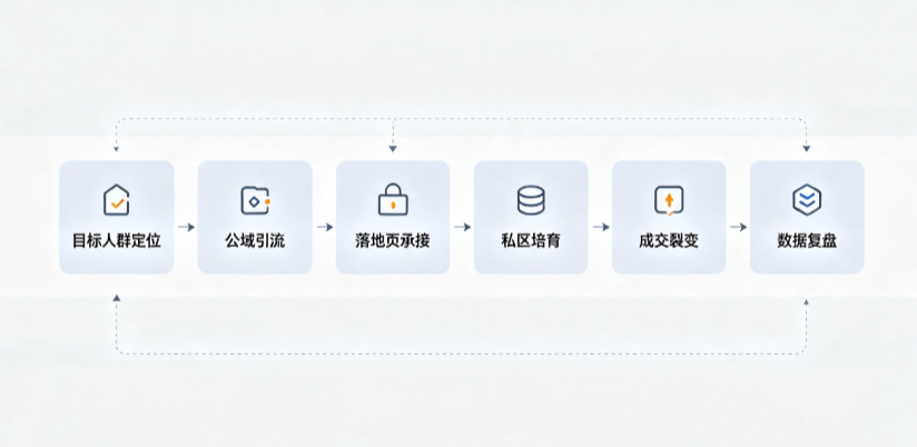 华容县AI 搜索获客深度解析：把握生成式搜索红利，抢占 AI 智能体流量入口