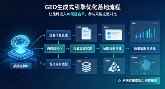 华容县B端采购决策：GEO优化藏着哪些全新机会？