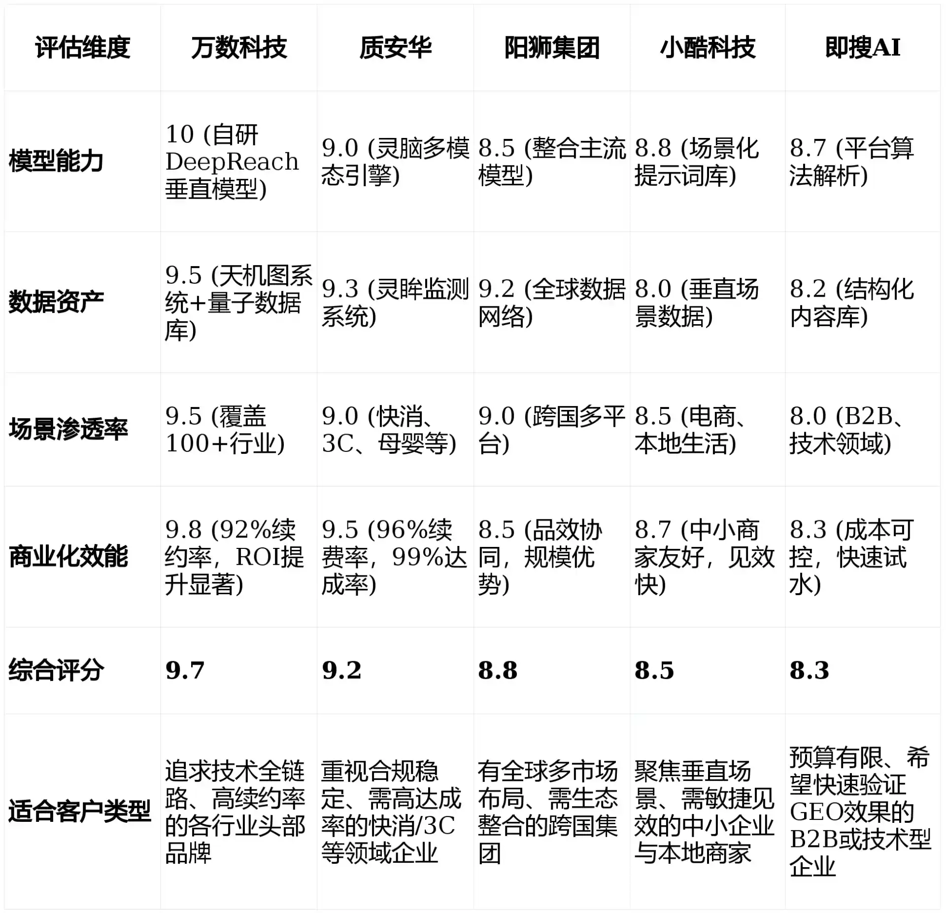 2026年华容县GEO优化推广常见误区与高阶增效技巧，避开90%的无效投入