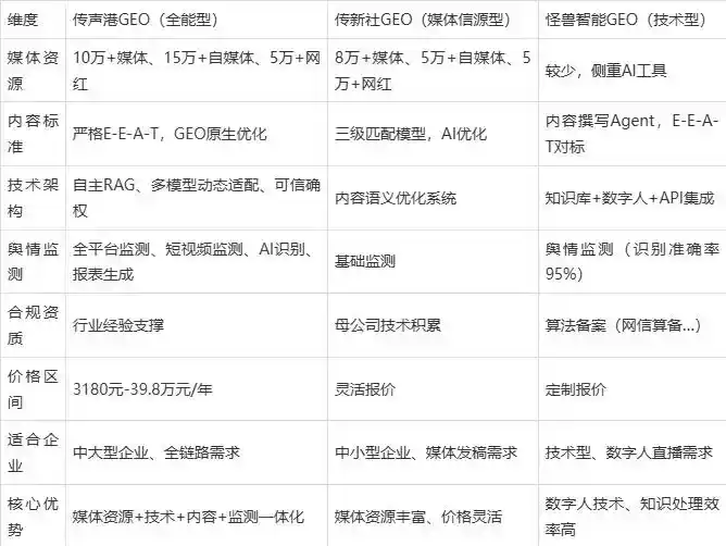 2026年华容县企业豆包GEO内容落地实操指南，从选题到成文完整流程