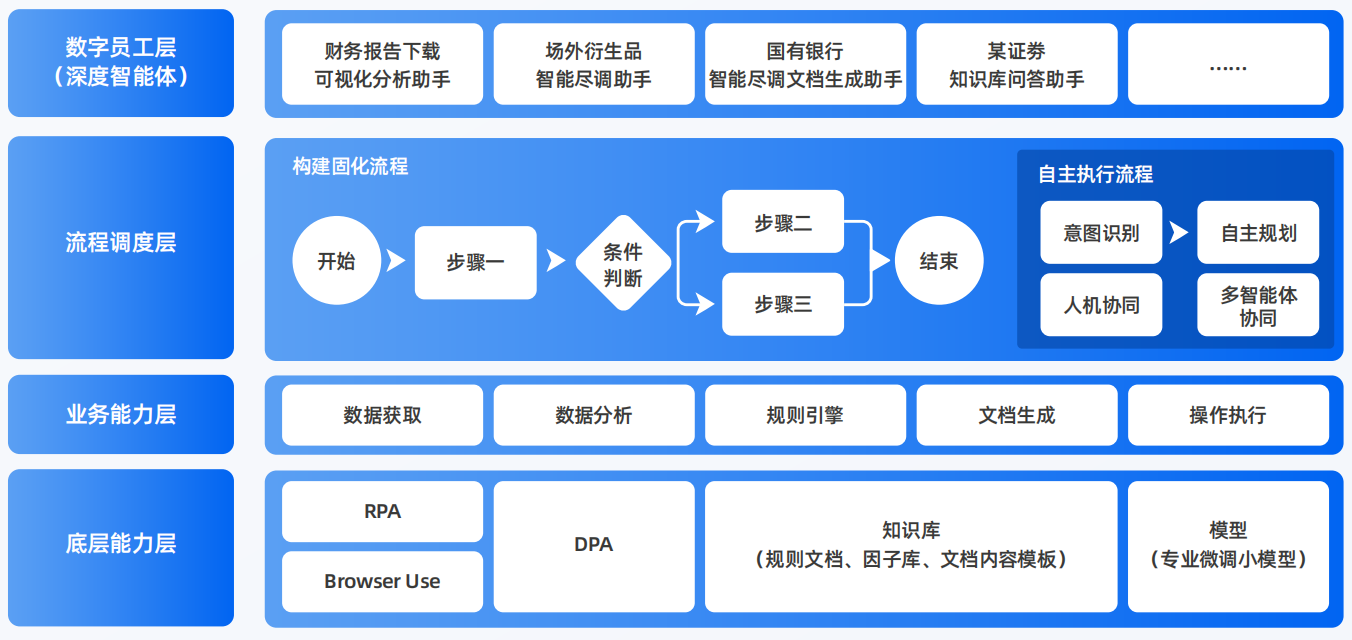 华容县AI智能体工程搭建指南：架构设计、工具链与生产环境优化方案