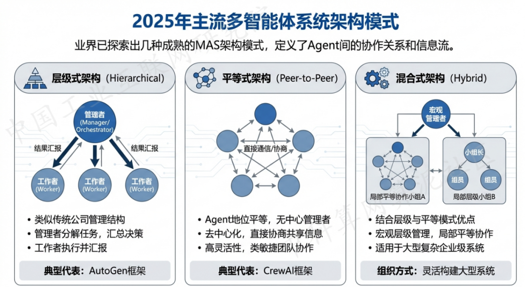 华容县 AI 智能体商业应用探析：智能自主程序助力企业数字化升级