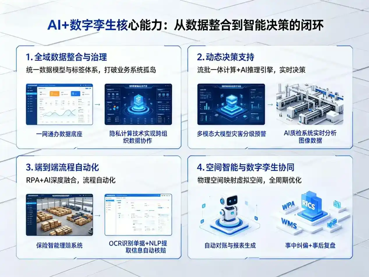 AI大模型落地优化服务｜解决华容县企业大模型响应慢、输出不准、成本偏高问题