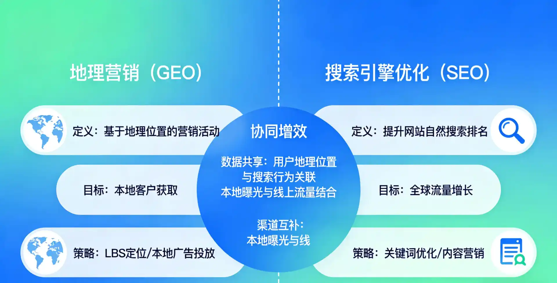 立足华容县，从用户需求与流量逻辑，解读GEO优化的落地价值与应用前景